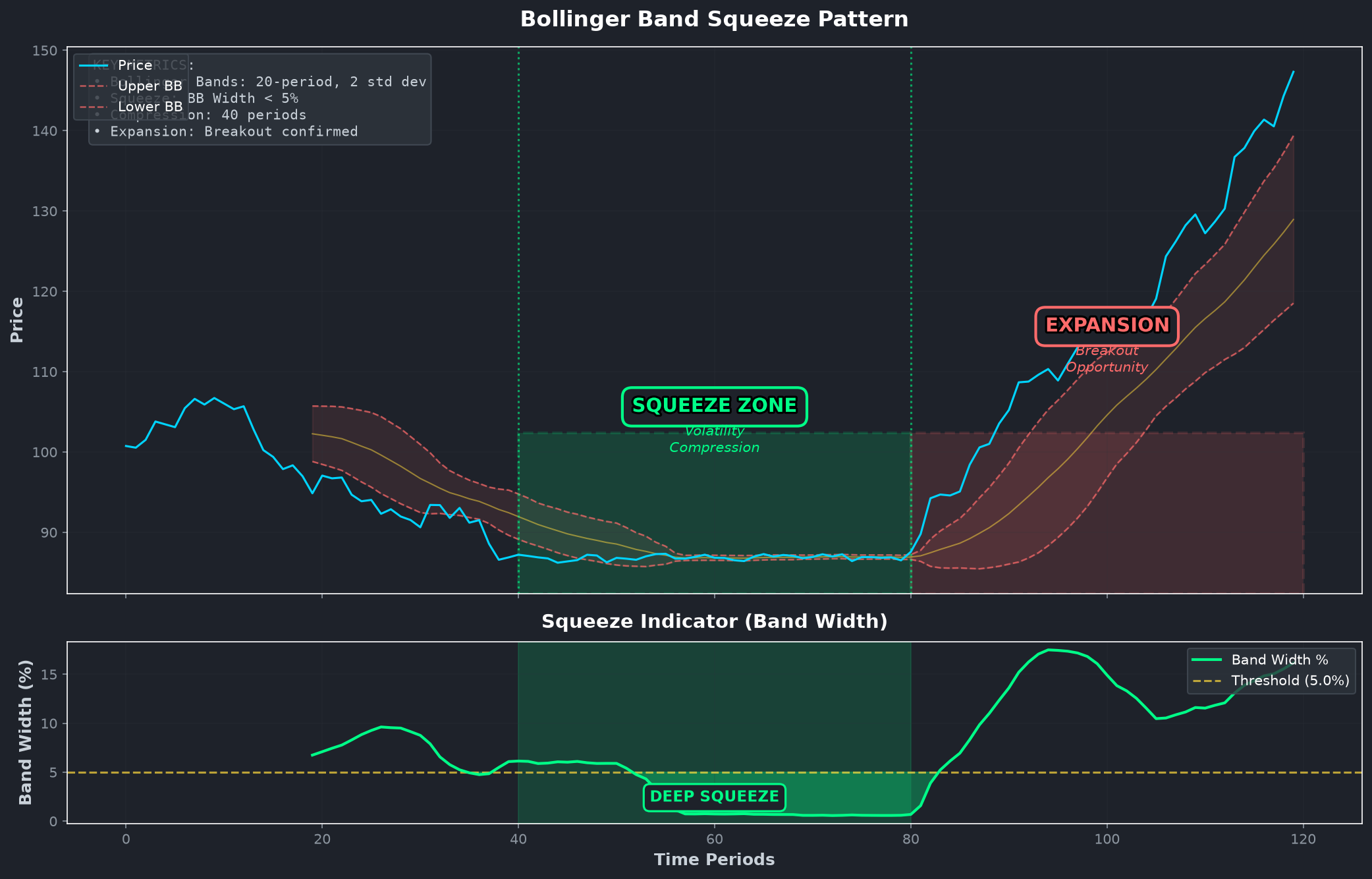 Bollinger Band Squeeze Indicator